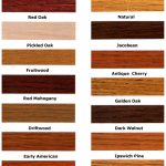 fuhr-105-stain-chart