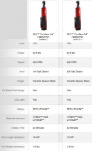 Milwaukee-2456-vs-2457-comparison