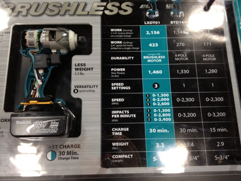 makita-brushless makita brushless motor stats