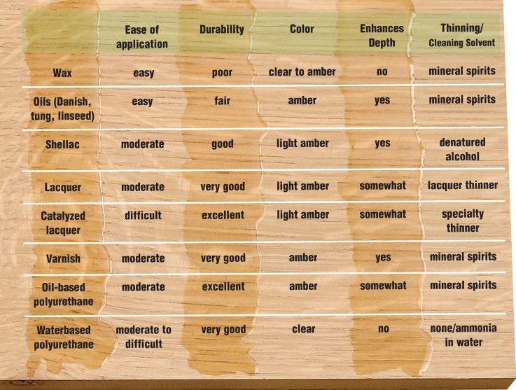 Wood Durability Chart
