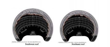 With or without software, you can determine the solar loss due to shading.