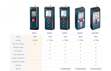 laser measuring