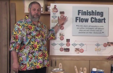 Best Combo of Flowchart and Loud Shirt Ever?